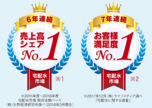 宅配水市場の調査では