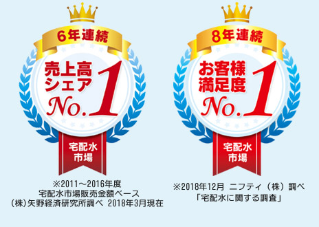 宅配水市場の調査では